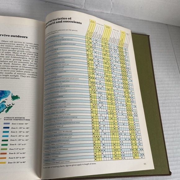 The Time Life Encyclopedia of Gardening Cacti Succulents Temp & Characteristics - Picture 11 of 15